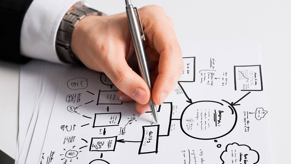 Consulting - Flow, process and procedure improvement
